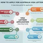 visa lottery australia